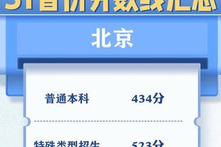 54中20！勇士被灰熊投进20个三分 创赛季新高